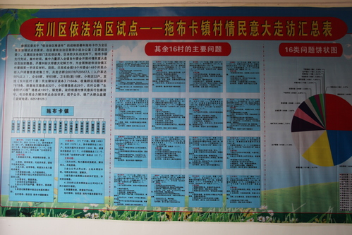 分布图